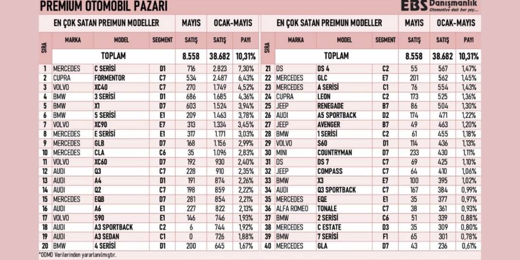 5 ayda en çok satılan 10 lüks araba markası 12